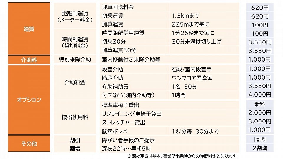 料金表
