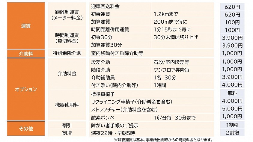 料金表