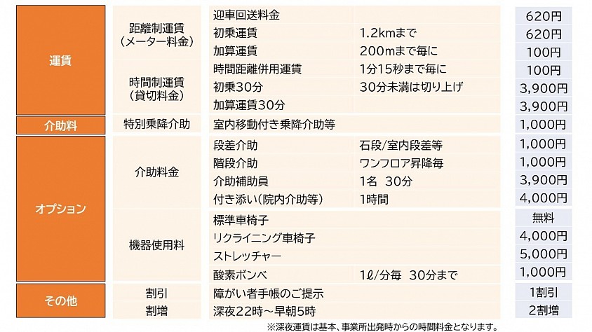 料金表